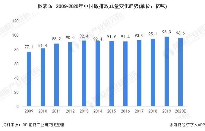 《2021年中國(guó)碳中和產(chǎn)業(yè)全景圖譜》3.png