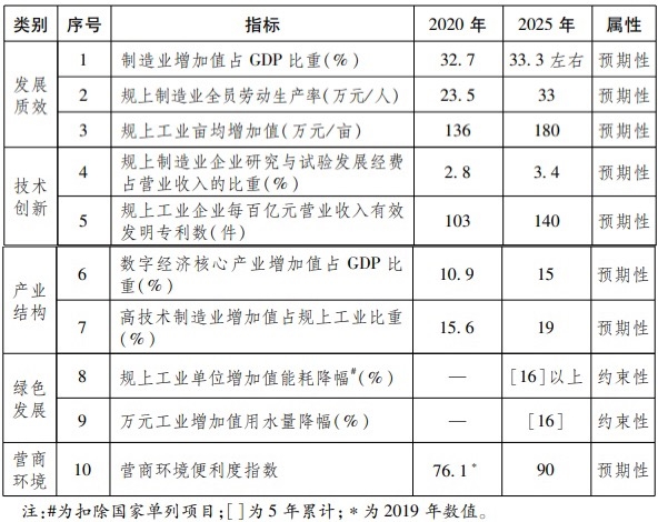 浙江省全球先進制造業(yè)基地建設.jpg