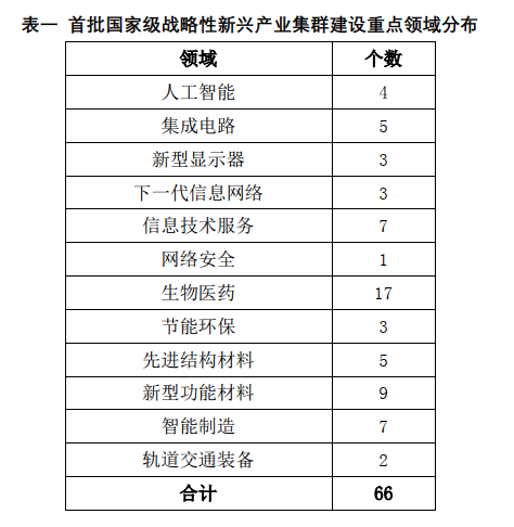 戰(zhàn)略性新興產(chǎn)業(yè)形勢判斷及“十四五”發(fā)展建議（下篇）1.png