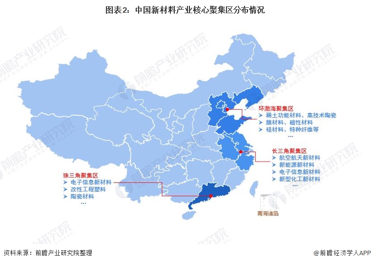圖表2：中國(guó)新材料產(chǎn)業(yè)核心聚集區(qū)分布情況