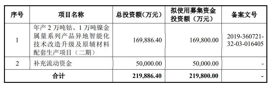 騰遠(yuǎn)鈷業(yè)招股說(shuō)明書(shū)
