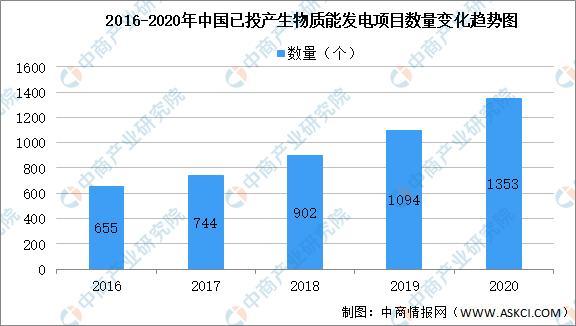 2021年中國(guó)生物質(zhì)發(fā)電行業(yè)大數(shù)據(jù)分析2.jpg