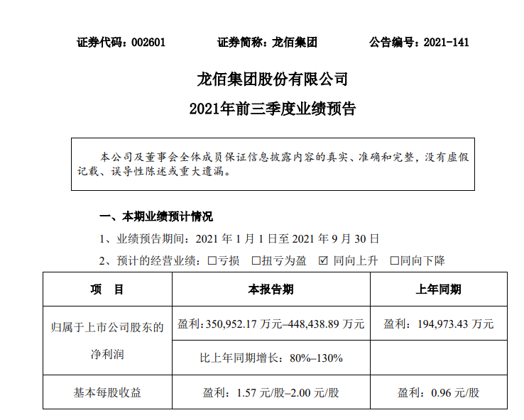 龍佰集團(tuán)預(yù)計(jì)前三季度凈利潤為35.1億至44.84億元