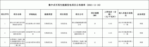第二十一批可再生能源發(fā)電補(bǔ)貼項(xiàng)目清單