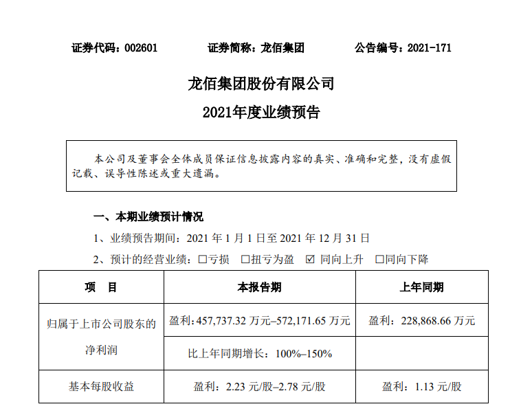龍佰集團預計2021年全年凈利潤為45.77億元-57.22億元