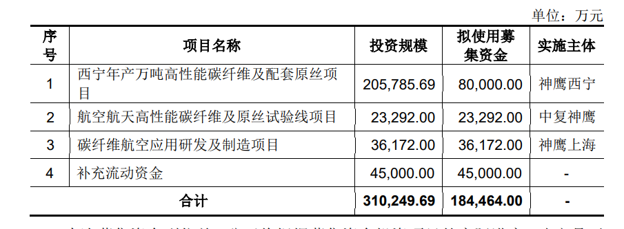 中復(fù)神鷹IPO成功過會(huì)