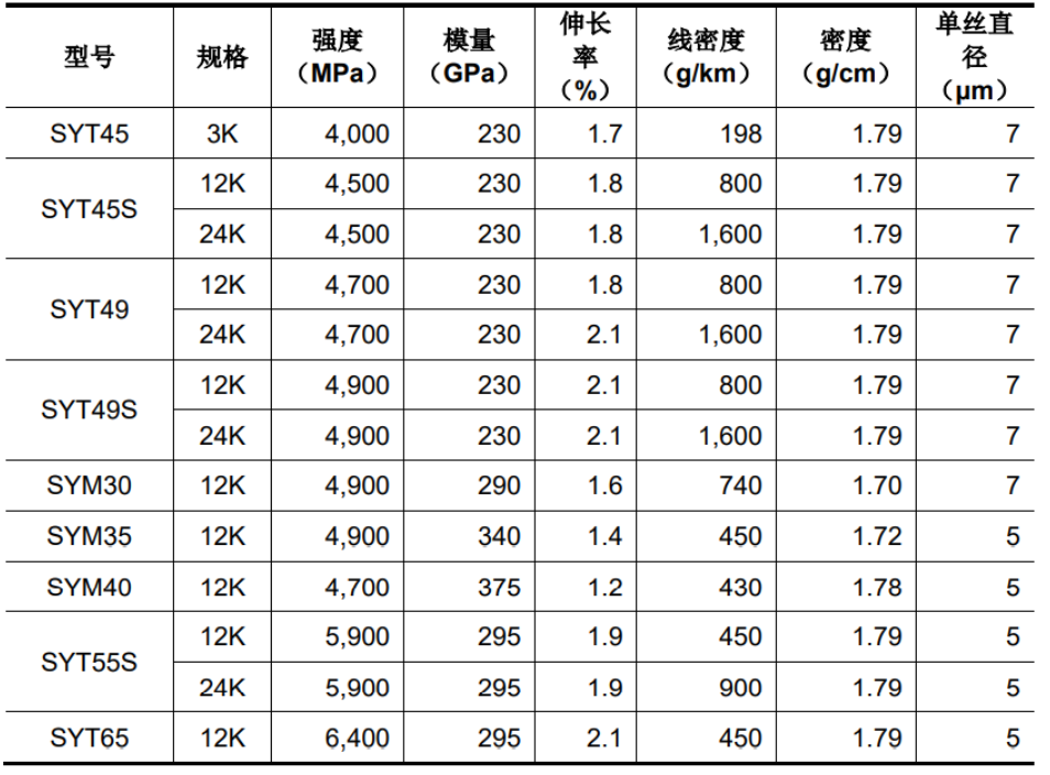 中復(fù)神鷹IPO成功過會(huì)