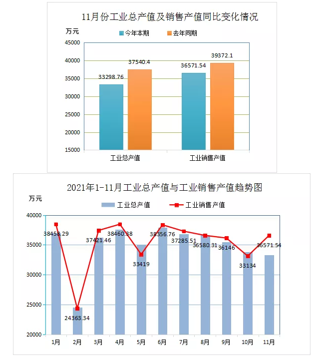 中國廢橡膠綜合利用行業(yè)2021年11月數(shù)據統(tǒng)計分析