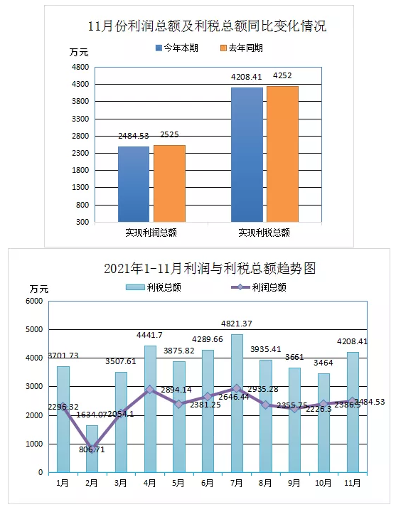 中國廢橡膠綜合利用行業(yè)2021年11月數(shù)據統(tǒng)計分析
