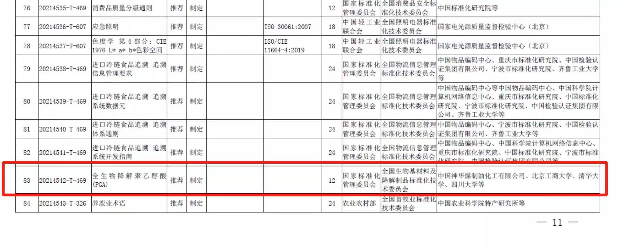 生物降解聚乙醇酸樹脂國標(biāo)制定計(jì)劃獲批