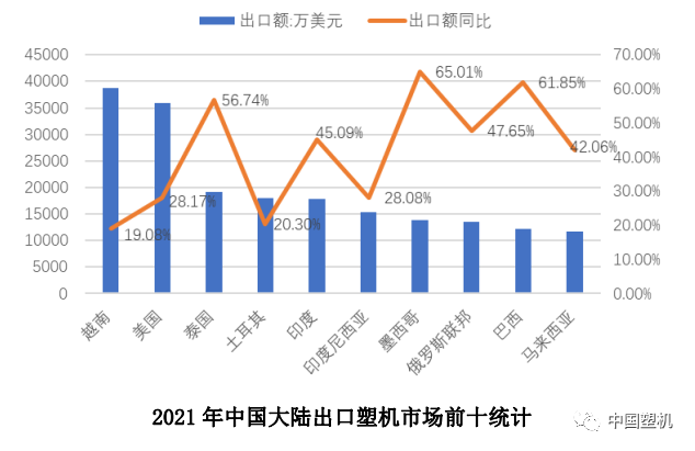 2021年中國(guó)塑機(jī)進(jìn)出口概況