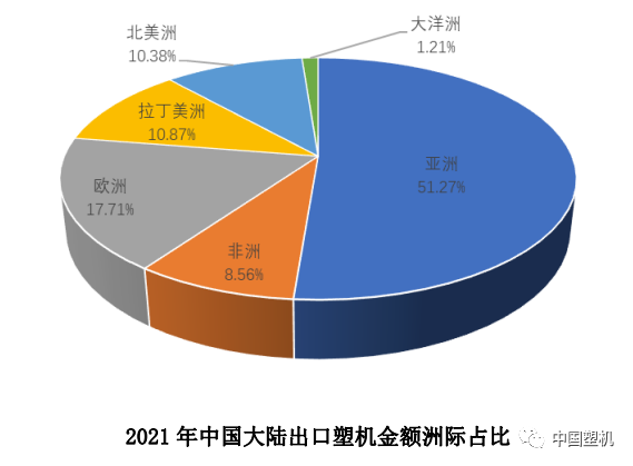 2021年中國(guó)塑機(jī)進(jìn)出口概況