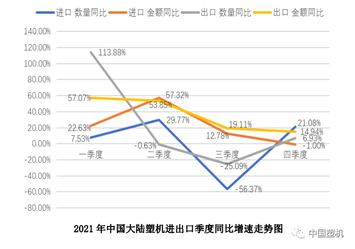 2021年中國(guó)塑機(jī)進(jìn)出口概況