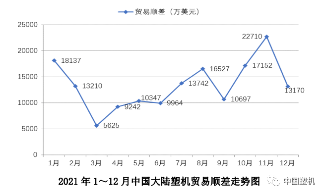 2021年中國(guó)塑機(jī)進(jìn)出口概況