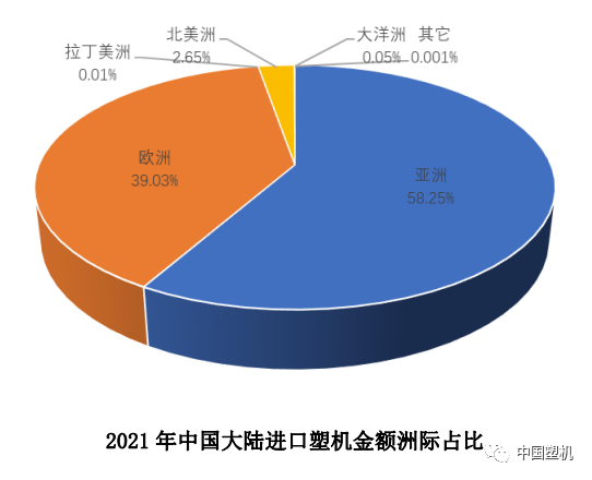 2021年中國(guó)塑機(jī)進(jìn)出口概況