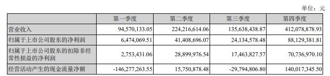 藍盾光電2021業(yè)績亮眼1.jpg