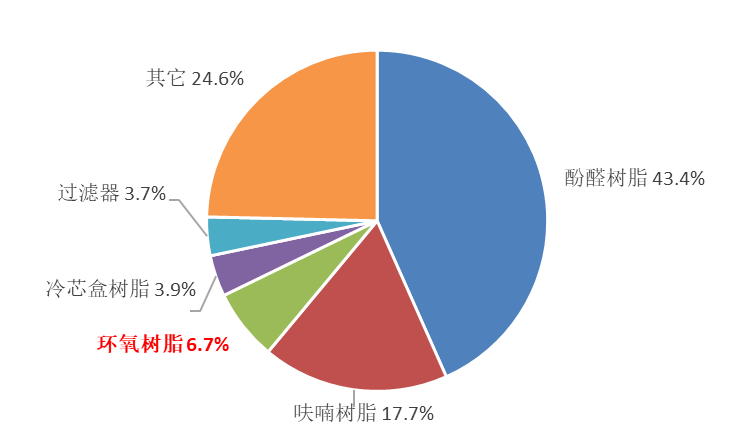 濟(jì)南圣泉?dú)v年一季度經(jīng)營情況