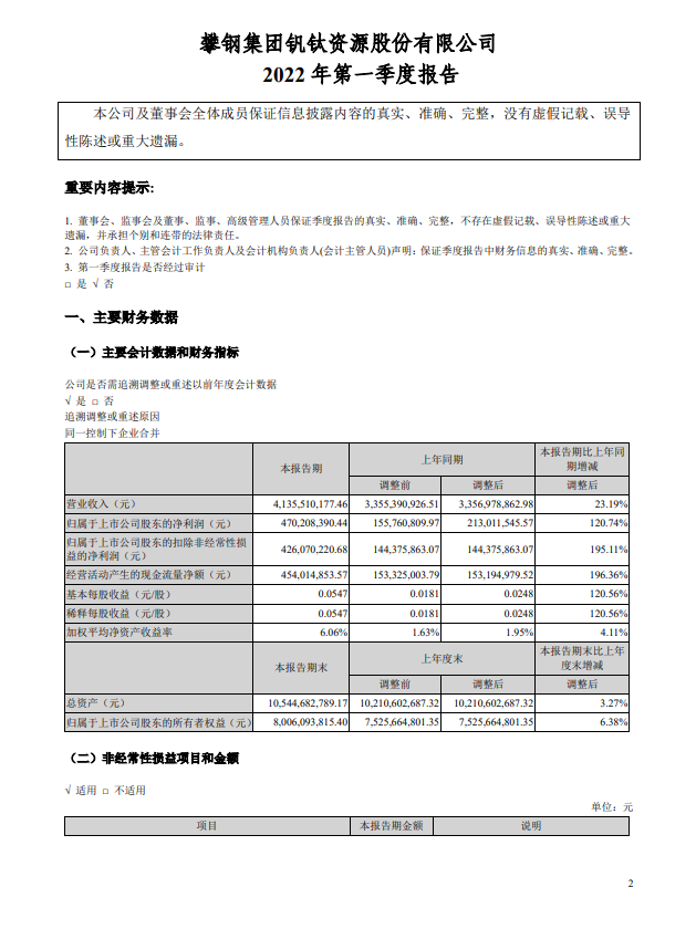 攀鋼釩鈦一季度凈利潤(rùn)約4.70億元，同比增加120.74%