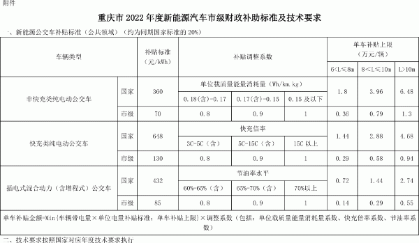 2022年新能源汽車(chē)推廣應(yīng)用財(cái)政補(bǔ)貼政策
