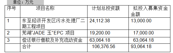 陜煤集團戰(zhàn)略投資東華科技