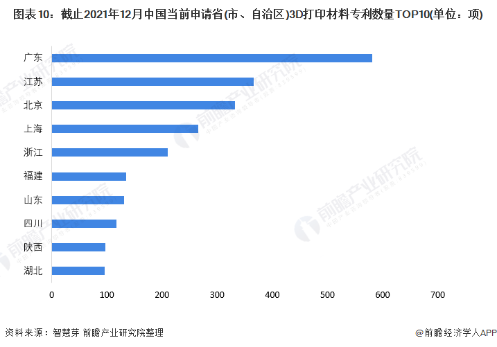 3D制藥相關(guān)專利減少3%