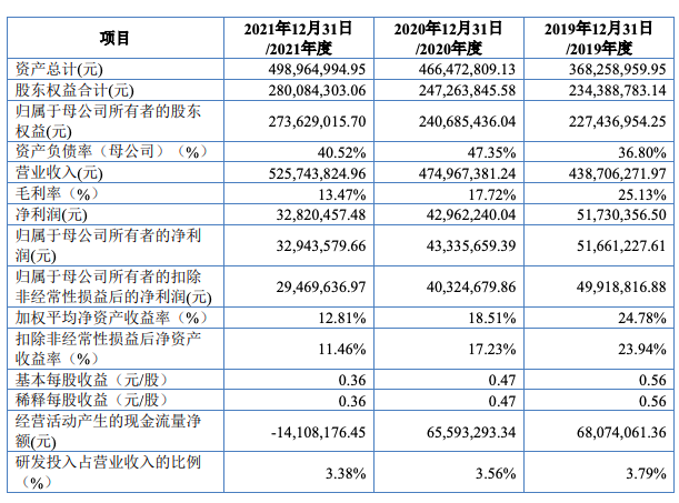 漢維科技北交所股票申購