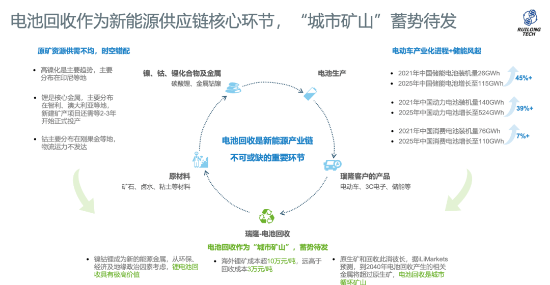 蔚來資本領投電池回收企業(yè)